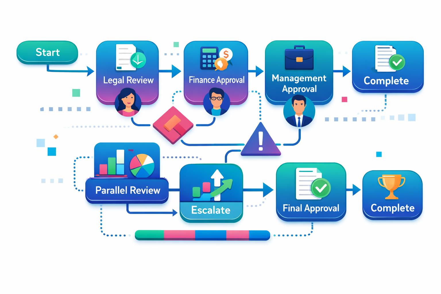 Set Up Contract Approval Workflows Step-by-Step Guide