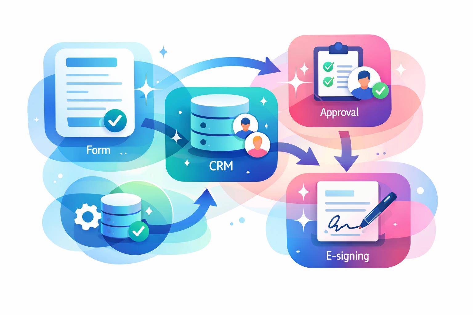 Make.com kontrakt automatisering til stabile kontraktflows