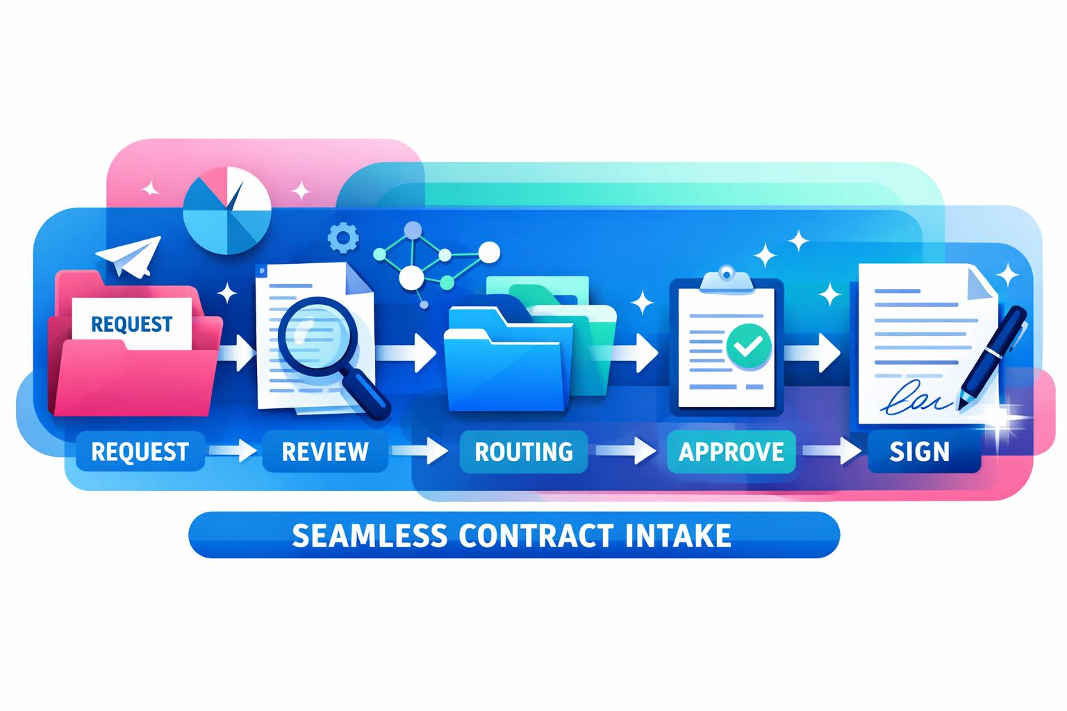 Contract Intake Process Guide for Faster Legal Workflows