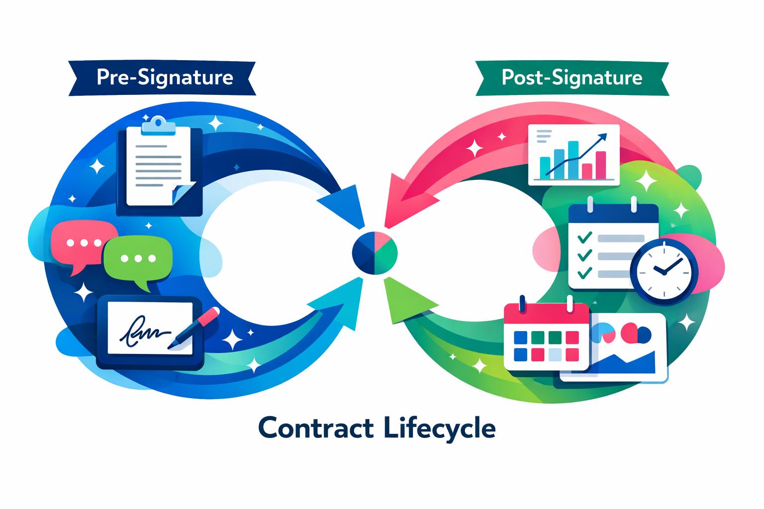 Pre-Signature vs Post-Signature Contract Management